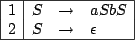 \begin{figure}
\begin{displaymath}\begin{array}{\vert r\vert rcl\vert} \hline...
... 2&S &\to& \epsilon \\ \hline
\end{array}\end{displaymath}
\end{figure}