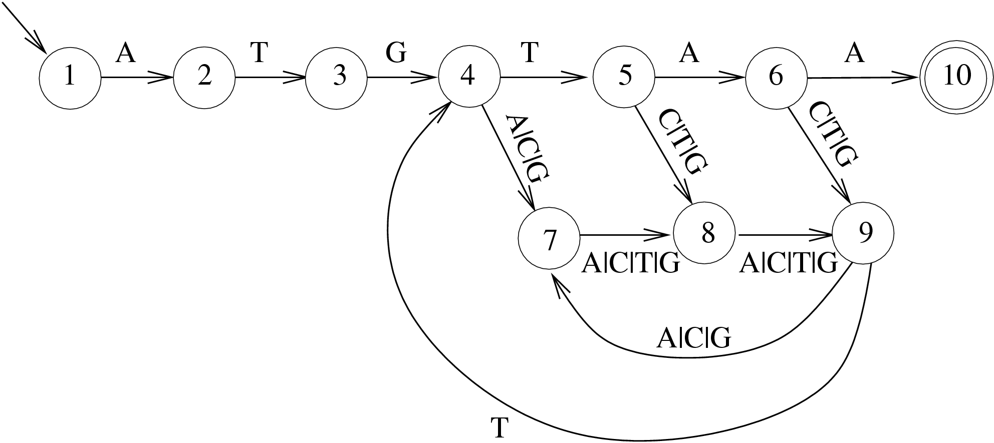 Image autORF