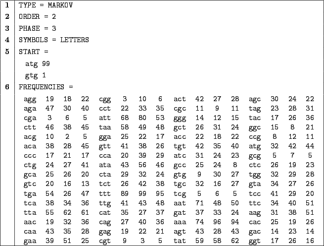 \begin{figure}
\begin{center}
\texttt{\begin{tabular}{\vert c\vert l\vert}\h...
...6 &16
\end{tabular}\\ \hline
\end{tabular}}
\end{center}
\end{figure}