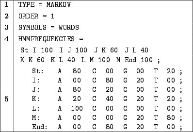 \begin{figure}
\begin{center}
\texttt{\begin{tabular}{\vert c\vert l\vert}\h...
... ;\\
\end{tabular}\\ \hline
\end{tabular}}
\end{center}
\end{figure}