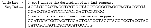 \begin{figure}
\begin{center}
\begin{tabular}{\vert r\vert l\vert}\hline
T...
...ATCGTCAGTTACTGCATGCTCG\\ \hline
\end{tabular}
\end{center}
\end{figure}