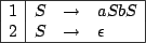 \begin{figure}
\begin{displaymath}\begin{array}{\vert r\vert rcl\vert} \hline
...
... 2&S &\to& \epsilon \\ \hline
\end{array}\end{displaymath}
\end{figure}