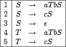 \begin{figure}
\begin{displaymath}\begin{array}{\vert r\vert rcl\vert} \hline
...
...S\\
5&T &\to& c S\\ \hline
\end{array}\end{displaymath}
\end{figure}