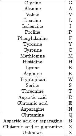 \begin{figure}
\begin{center}
\begin{tabular}{\vert c\vert c\vert} \hline
...
...Z \\
Unknown & X \\ \hline
\end{tabular}
\end{center}
\end{figure}