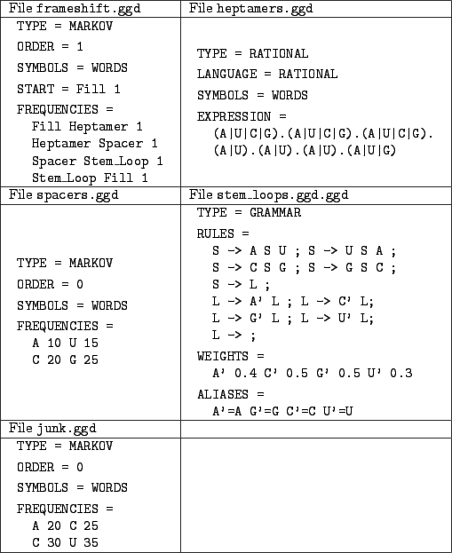 \begin{figure}
\begin{center}
\begin{tabular}{\vert l\vert l\vert} \hline
...
...end{tabular}} & \quad \\ \hline
\end{tabular}
\end{center}
\end{figure}