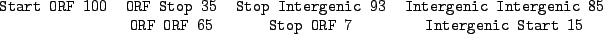 \begin{figure}
\begin{center}
\texttt{
\begin{tabular}{cccc}
Start ORF $...
...F $7$\ & Intergenic Start $15$
\end{tabular}}
\end{center}
\end{figure}