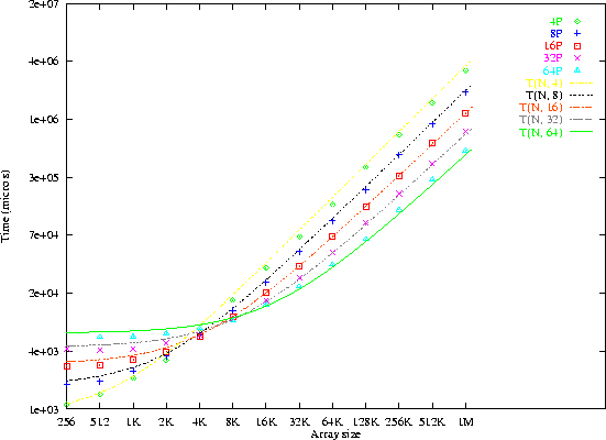 figure66