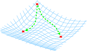 different paths for gradient descents