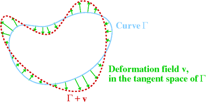 a deformation on a shape