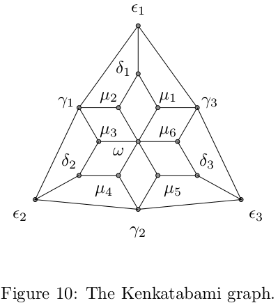 Le graphe Ken-Katabami.