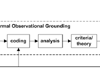 Isenberg et al., 2008b