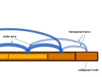 Neumann et al., 2005