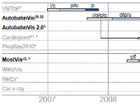 Sedlmair et al., 2011
