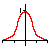 Gaussian