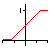 Piecewise Linear