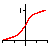 Sigmoid