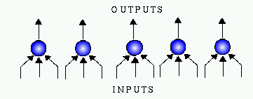 Layer of several units