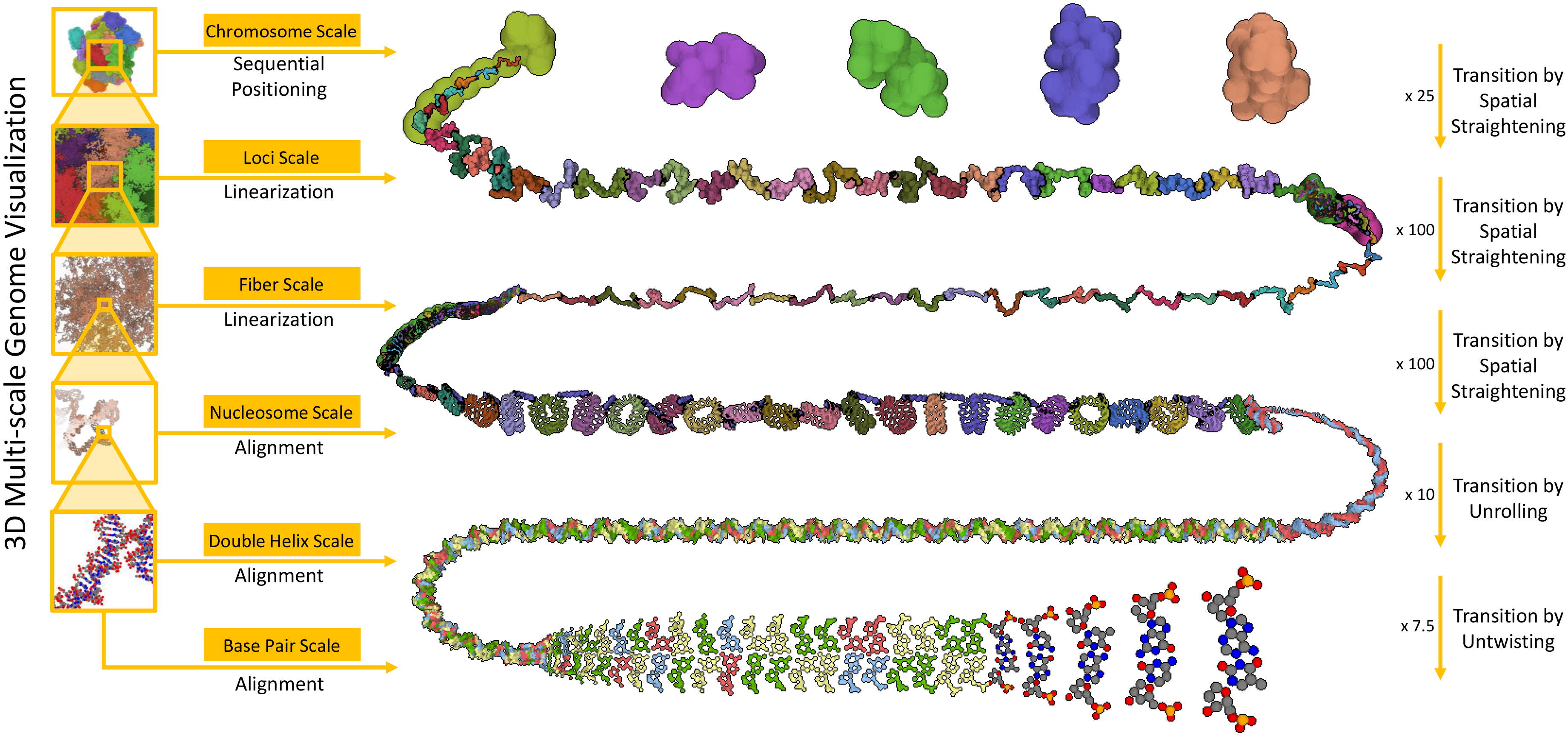 Example of Multiscale Unfolding