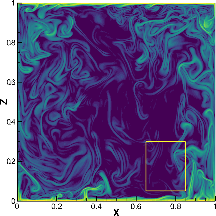 Snapshot of turbulent Rayleigh-Bénard convection, and  learning domain marked in yellow