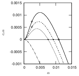 Stability calculations for a water film