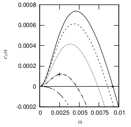 Stability calculations for a water film