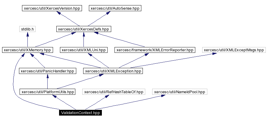 Include dependency graph