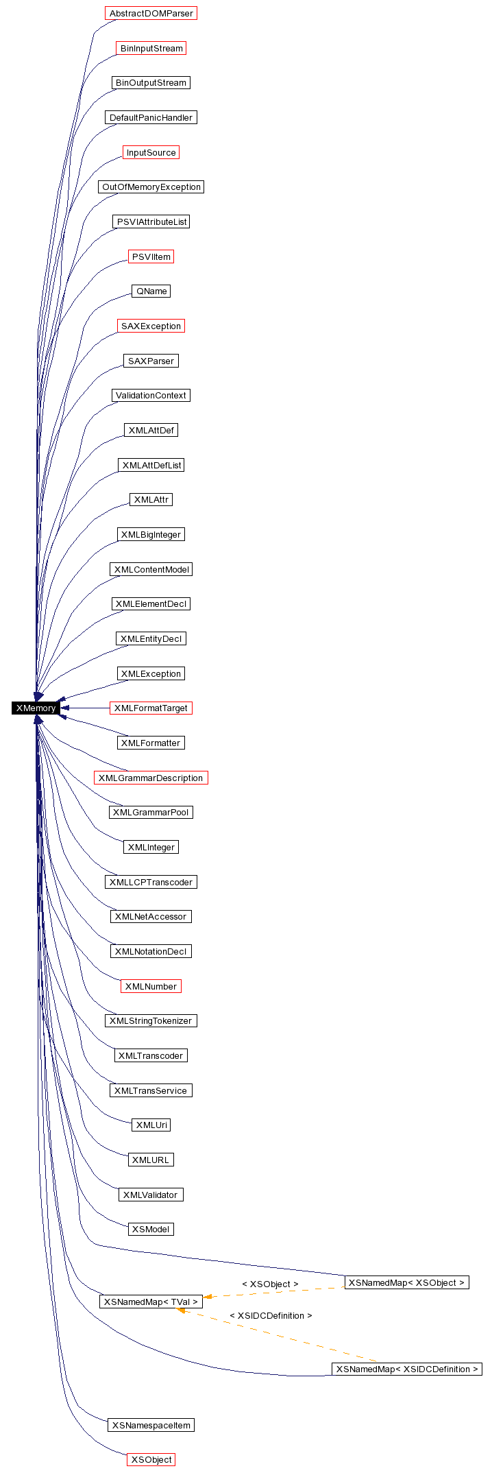 Inheritance graph