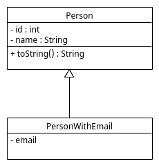 UML diagram: a class Person with private fields id and name and method toString. A class PersonWithEmail extending Person with extra field email