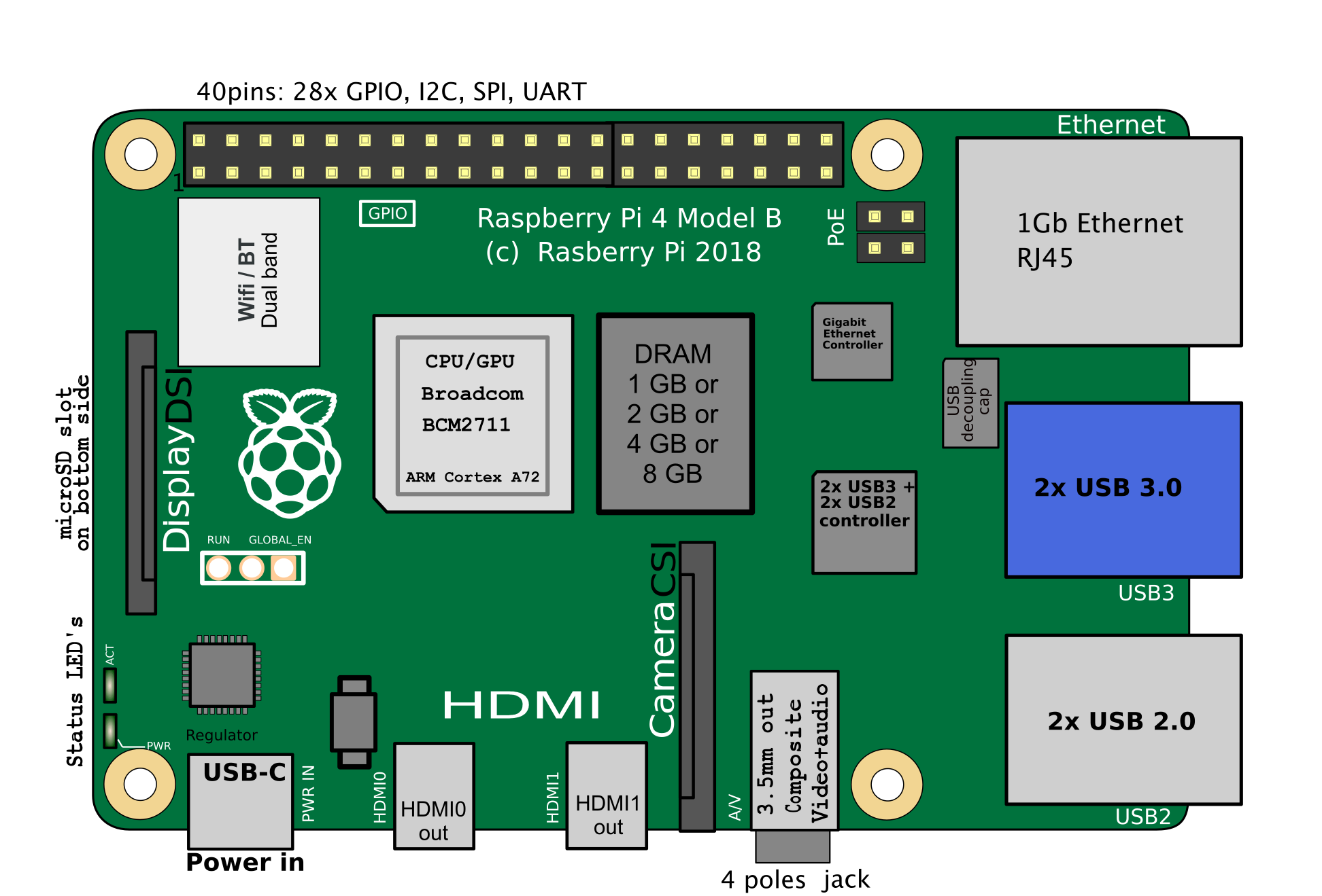 RaspberryPi_Model_4B.png